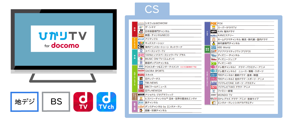 ひかりTV for docomo | ネットの選び方