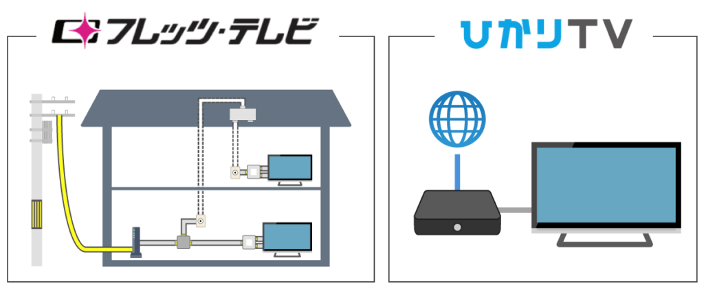【役割が全く違う】フレッツテレビ・ひかりTVの違いと選び方