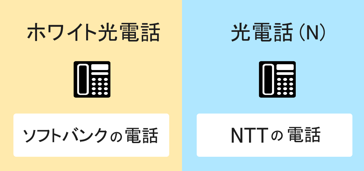 【なぜ3つ?】ソフトバンク光電話を解説!BBフォン・ホワイト・(N)の選び方 【なぜ3つ?】ソフトバンク光電話を解説!BBフォン・ホワイト・(N)の選び方