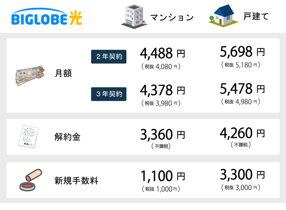 BIGLOBE光の2年契約と3年契約の違い