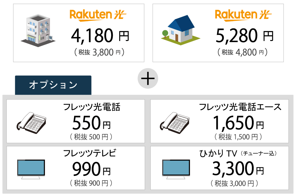 楽天ひかり月額料金
