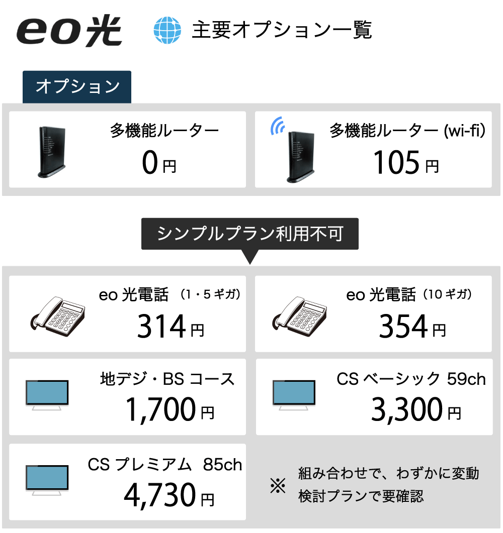 eo光オプション月額料金一覧