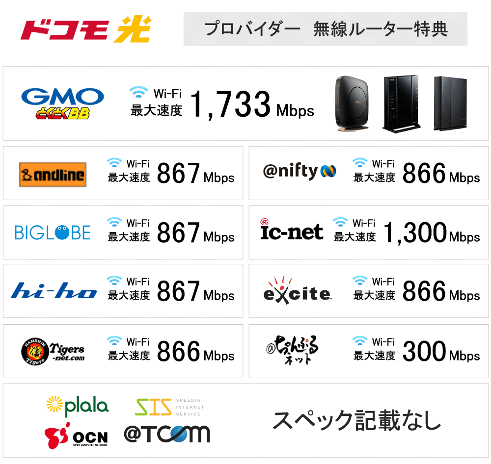 ドコモ光プロバイダ無線ルーターの違い