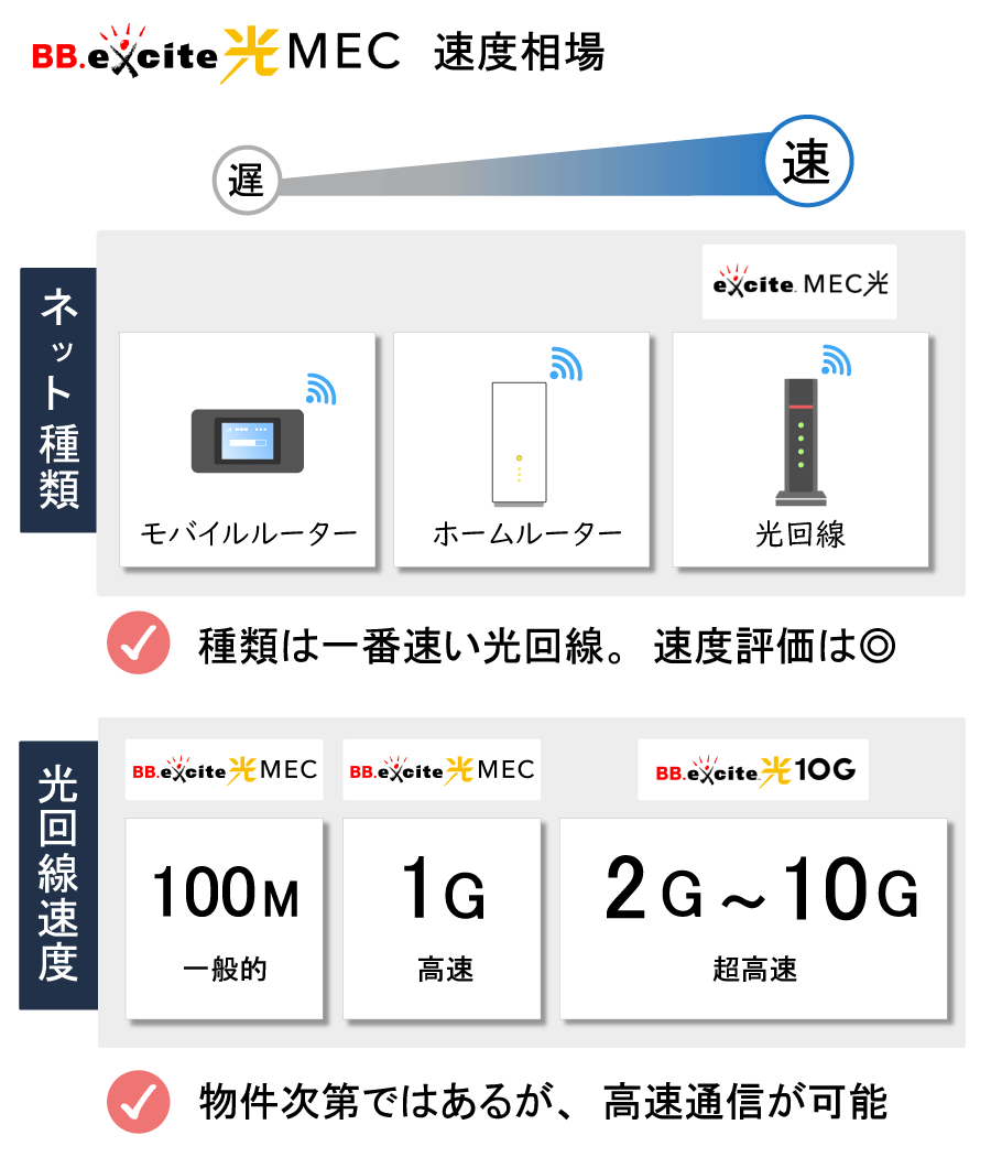 BBexcite光MECの速度