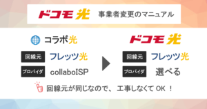 【画像で解説】ドコモ光へ事業者変更手順を解説!番号発行の流れや方法も紹介