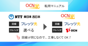 【フレッツ光→OCN光】転用の流れを画像でわかりやすく9手順で解説!