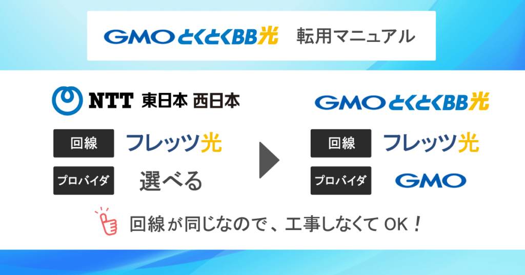 フレッツ光からGMOとくとくBB光へ転用する流れを徹底解説!