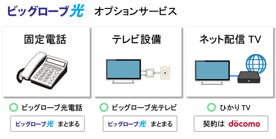 ビッグローブ光 コレクション 電話 つなぎ方