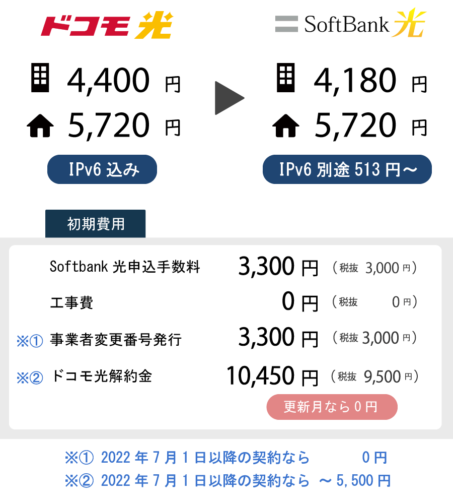 yahoo bb v6 オファー オプション申し込み