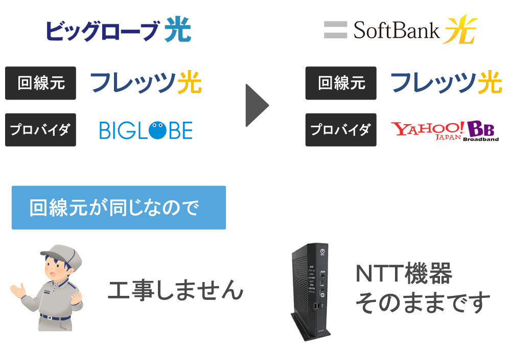 yahoo bb光 ストア 申し込み