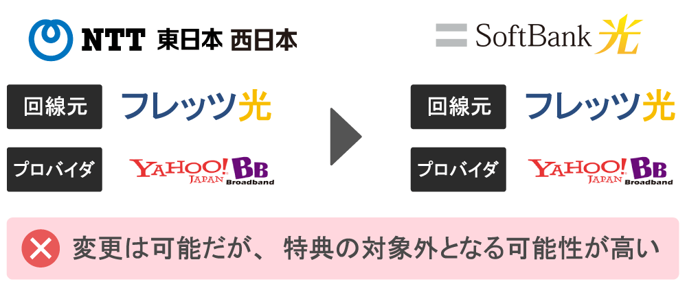 yahoo bb プロバイダ 販売 評価