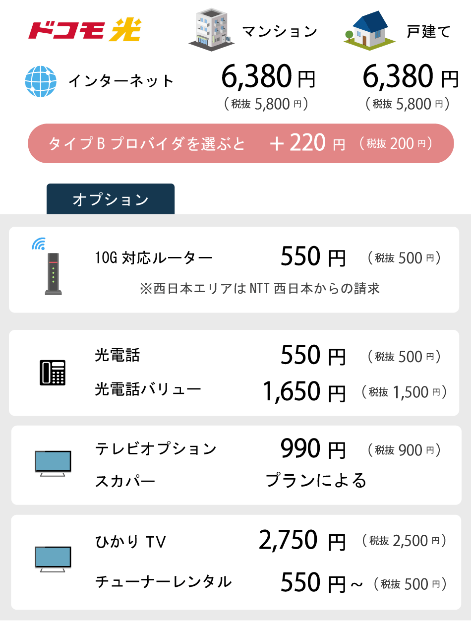 ドコモ光10ギガ、月額料金