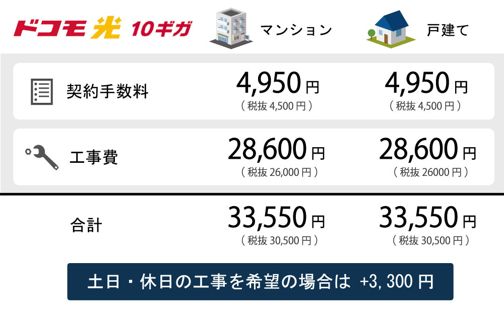ドコモ光10ギガ工事費