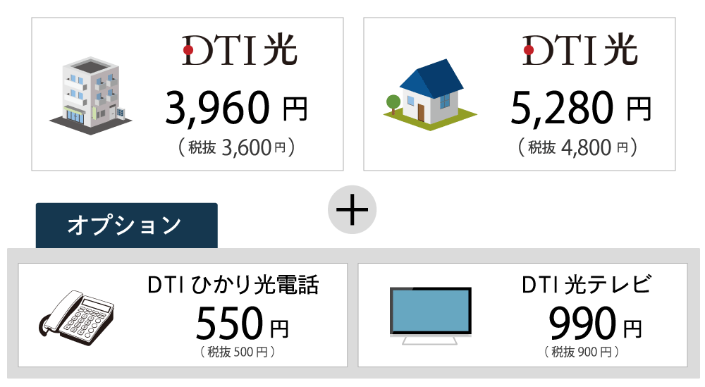 DTI光、月額料金