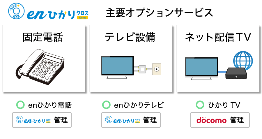 enひかりの主要オプション電話とテレビ