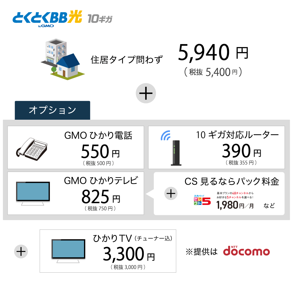 GMOとくとくBB光10ギガの月額料金とオプション月額料金。