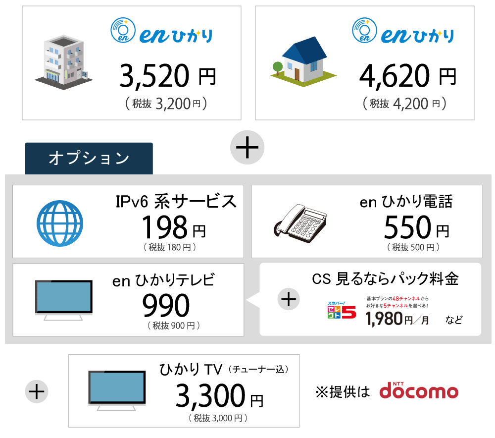 enひかり月額料金、オプション料金
