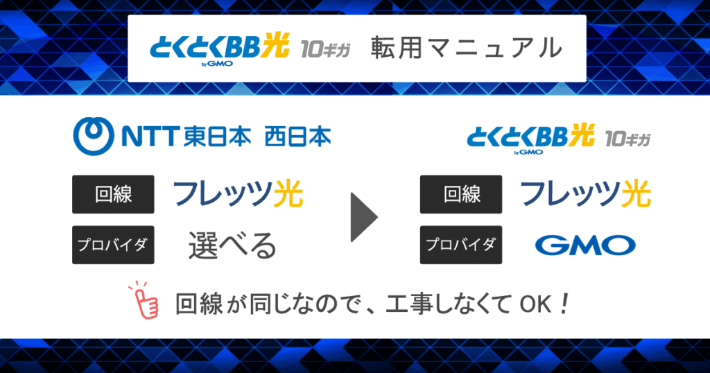 【フレッツ光からGMOとくとくBB光10ギガへ】転用の流れを徹底解説!