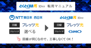 【フレッツ光からGMOとくとくBB光10ギガへ】転用の流れを徹底解説!