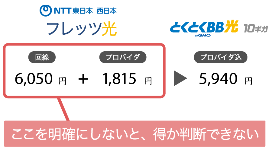 GMOとくとくBB光10ギガへ転用時のフレッツ光への確認事項