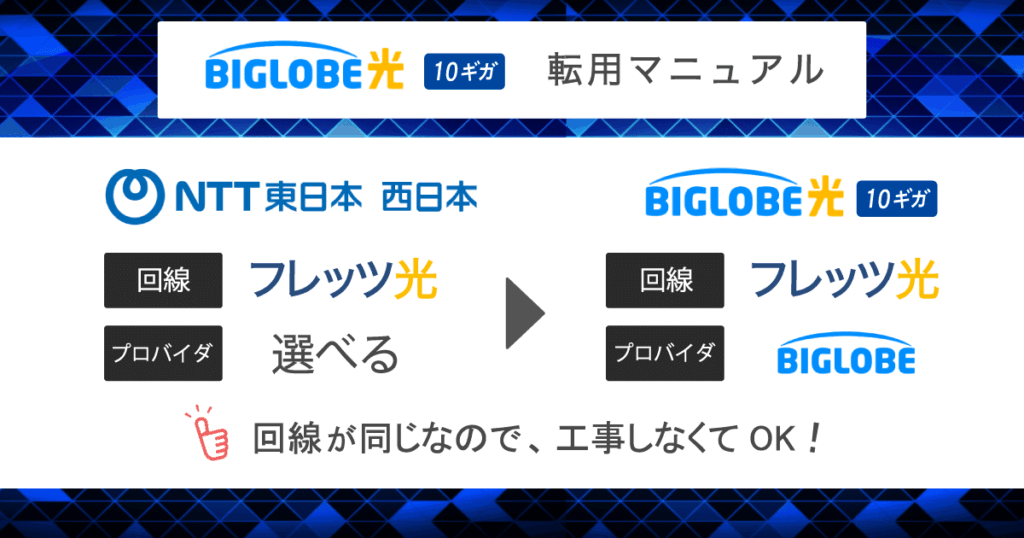 【フレッツ光からBIGLOBE光10ギガへ】転用の流れを9ステップで解説!