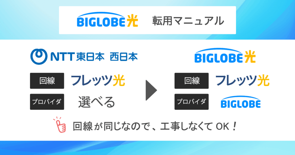 【フレッツ光からBIGLOBE光1ギガへ】転用の流れを徹底解説!9ステップと注意点!