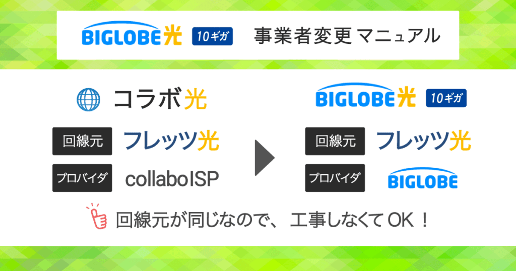 【光コラボからBIGLOBE光10ギガ】事業者変更の流れを8ステップで解説!