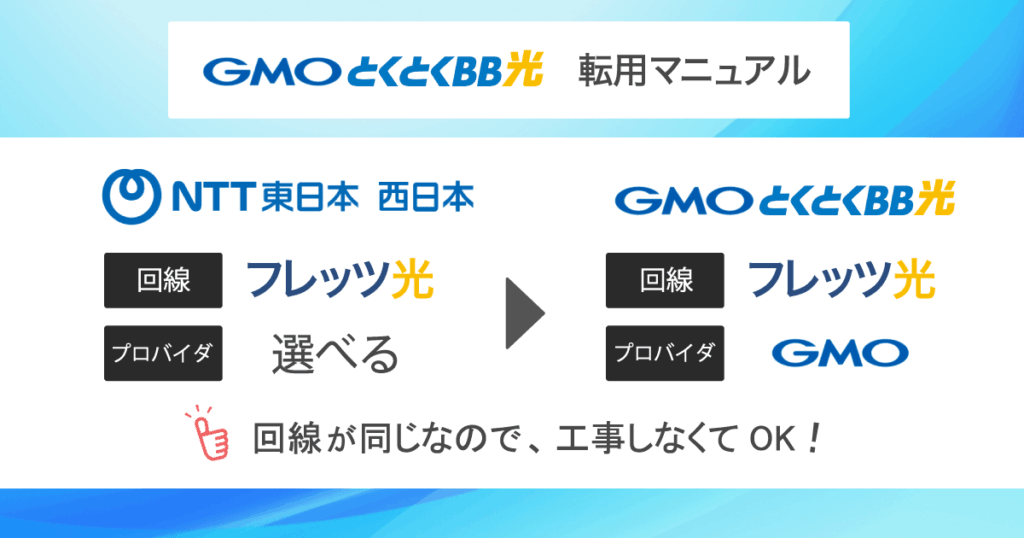 フレッツ光からGMOとくとくBB光へ転用する流れを徹底解説！
