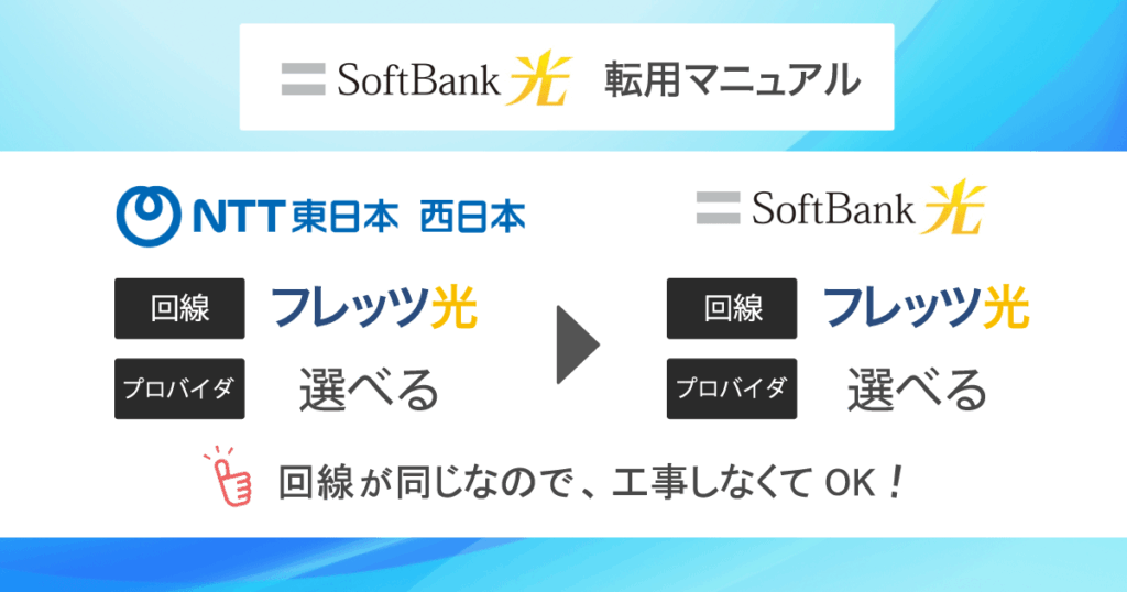 フレッツ光からソフトバンク光へ転用する方法、流れを元販売員が徹底解説！