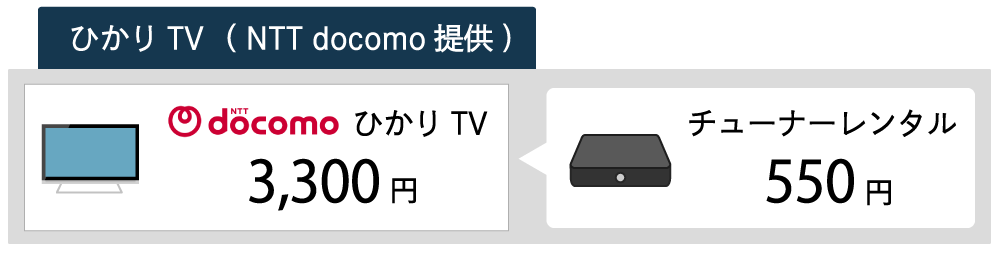 ひかりTV（docomo提供）月額料金
